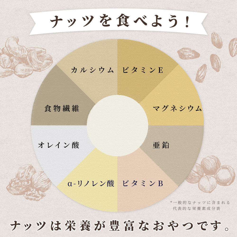 スパイスを楽しむ クラフトスパイスナッツセット C2